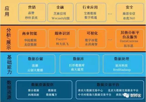我國大數(shù)據(jù)產(chǎn)業(yè)發(fā)展態(tài)勢 互聯(lián)網(wǎng)數(shù)據(jù)服務(wù)驅(qū)動(dòng)創(chuàng)新與變革