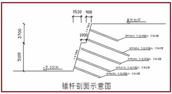 一級(jí)建造師建筑工程技術(shù) 基坑支護(hù)施工要點(diǎn)詳解